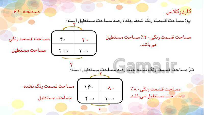 پاورپوینت ریاضی پنجم دبستان | آموزش جامع مبحث درصد- پیش نمایش