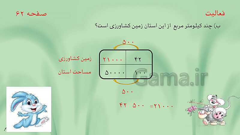 پاورپوینت ریاضی پنجم دبستان | آموزش جامع مبحث درصد- پیش نمایش