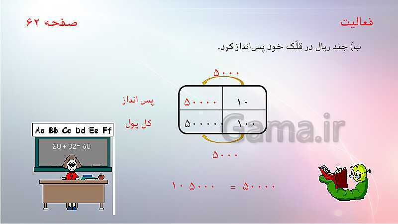 پاورپوینت ریاضی پنجم دبستان | آموزش جامع مبحث درصد- پیش نمایش