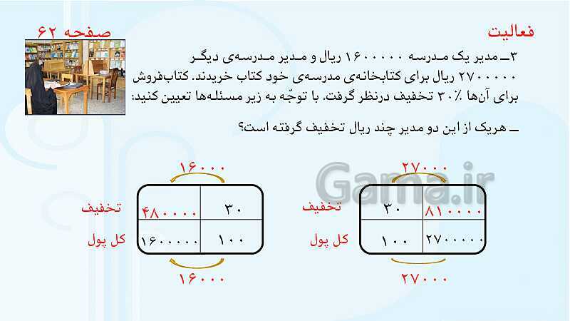 پاورپوینت ریاضی پنجم دبستان | آموزش جامع مبحث درصد- پیش نمایش