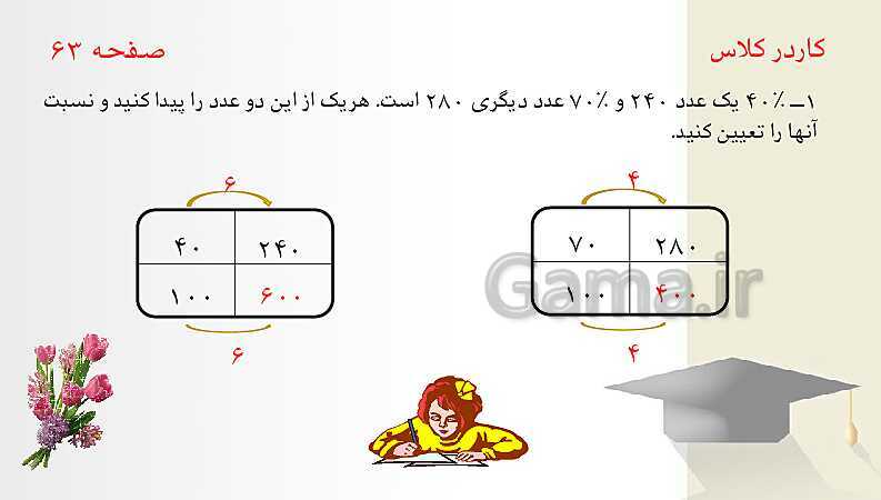 پاورپوینت ریاضی پنجم دبستان | آموزش جامع مبحث درصد- پیش نمایش