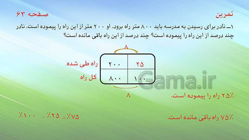 پاورپوینت ریاضی پنجم دبستان | آموزش جامع مبحث درصد- پیش نمایش