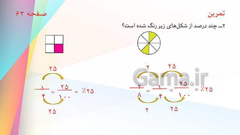 پاورپوینت ریاضی پنجم دبستان | آموزش جامع مبحث درصد- پیش نمایش