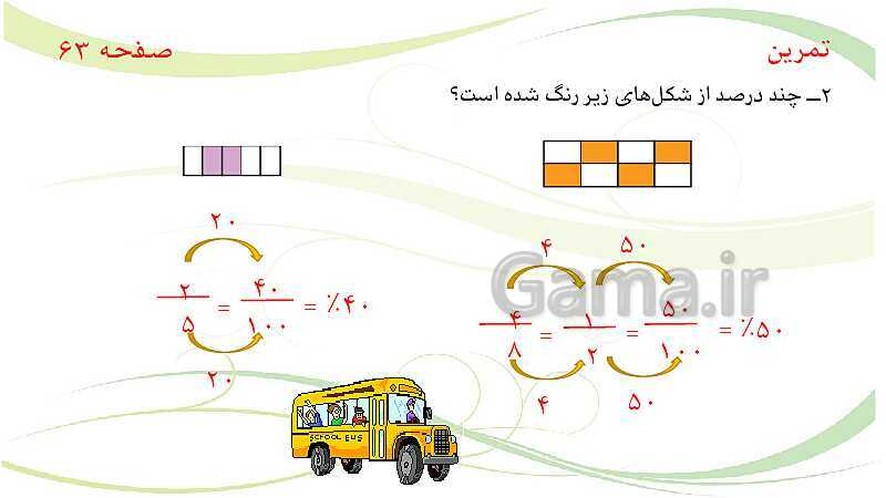 پاورپوینت ریاضی پنجم دبستان | آموزش جامع مبحث درصد- پیش نمایش