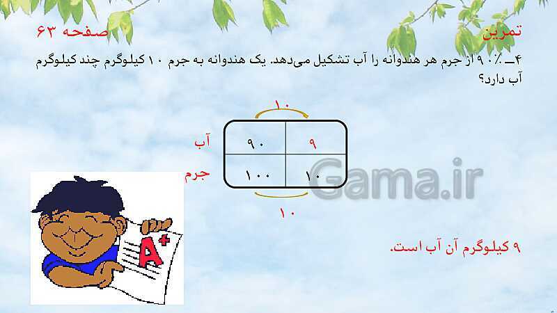 پاورپوینت ریاضی پنجم دبستان | آموزش جامع مبحث درصد- پیش نمایش