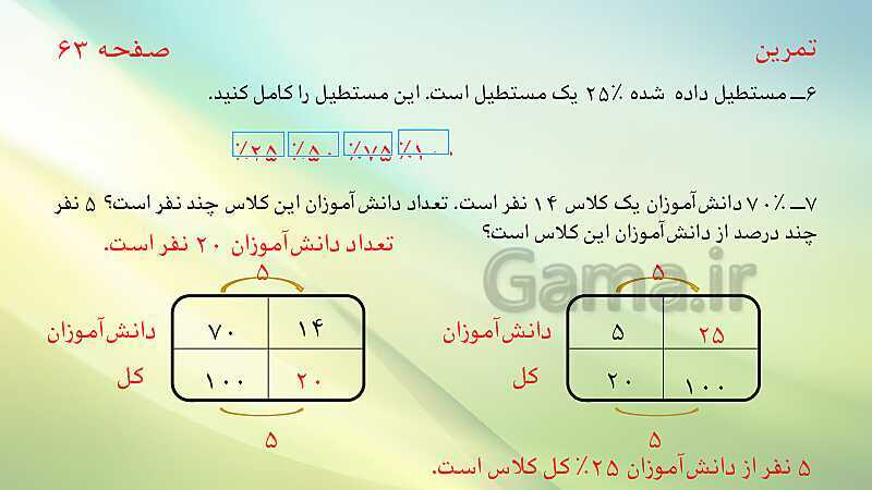 پاورپوینت ریاضی پنجم دبستان | آموزش جامع مبحث درصد- پیش نمایش