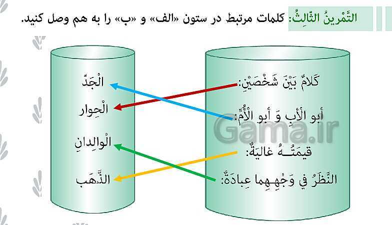 پاورپوینت تدریس عربی هفتم | درس 4: حِوارٌ بَيْنَ وَلَدَينِ- پیش نمایش