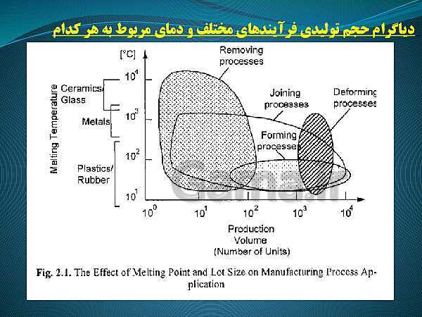 پاورپوینت ماشین ابزار کار درجه 2 یازدهم دوره دوم متوسطه- کاردانش- پیش نمایش