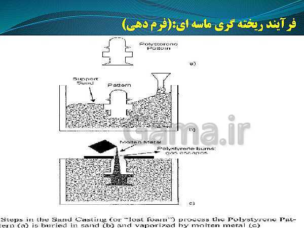 پاورپوینت ماشین ابزار کار درجه 2 یازدهم دوره دوم متوسطه- کاردانش- پیش نمایش