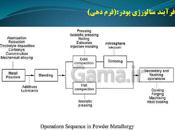 پاورپوینت ماشین ابزار کار درجه 2 یازدهم دوره دوم متوسطه- کاردانش- پیش نمایش