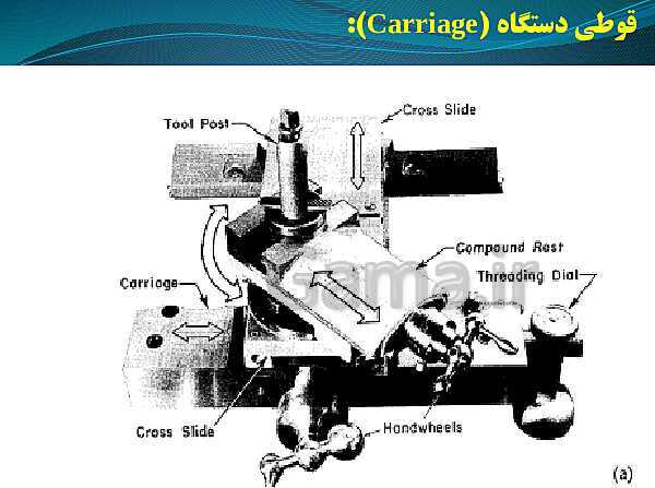 پاورپوینت ماشین ابزار کار درجه 2 یازدهم دوره دوم متوسطه- کاردانش- پیش نمایش