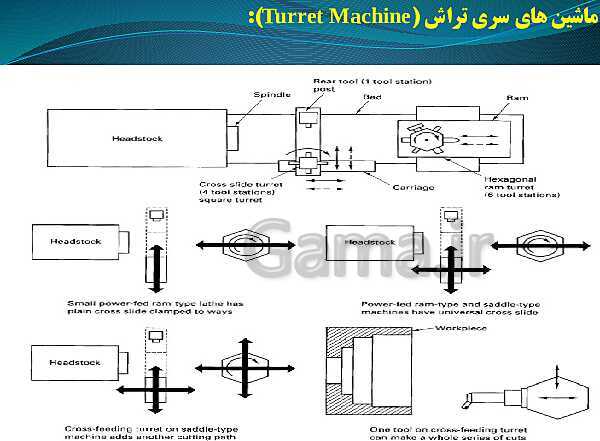 پاورپوینت ماشین ابزار کار درجه 2 یازدهم دوره دوم متوسطه- کاردانش- پیش نمایش