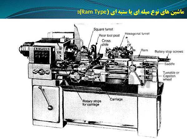 پاورپوینت ماشین ابزار کار درجه 2 یازدهم دوره دوم متوسطه- کاردانش- پیش نمایش