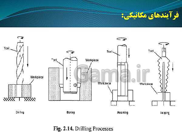 پاورپوینت ماشین ابزار کار درجه 2 یازدهم دوره دوم متوسطه- کاردانش- پیش نمایش