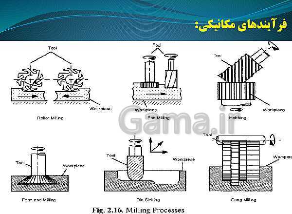 پاورپوینت ماشین ابزار کار درجه 2 یازدهم دوره دوم متوسطه- کاردانش- پیش نمایش