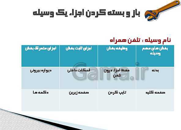 پاورپوینت اختراع و نوآوری | کار و فناوری هفتم- پیش نمایش