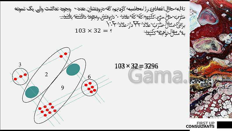 پاورپوینت آموزش ضرب اعداد به کمک رسم- پیش نمایش