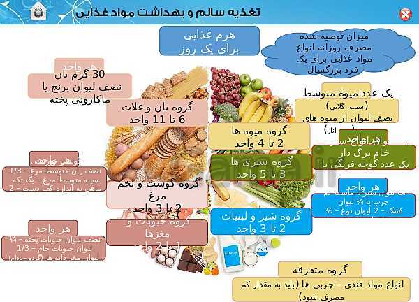 پاورپوینت سلامت و بهداشت دوازدهم | درس 3: برنامهٔ غذایی سالم- پیش نمایش