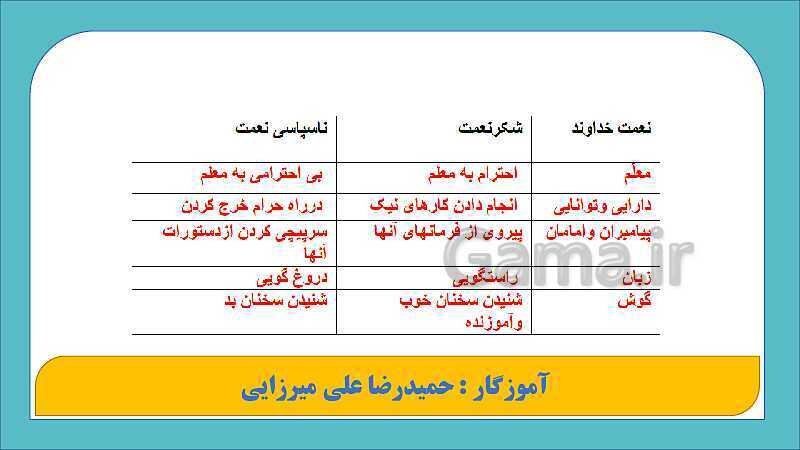 پاورپوینت آموزش پیام‌های آسمان هفتم | درس 1: بینای مهربان- پیش نمایش