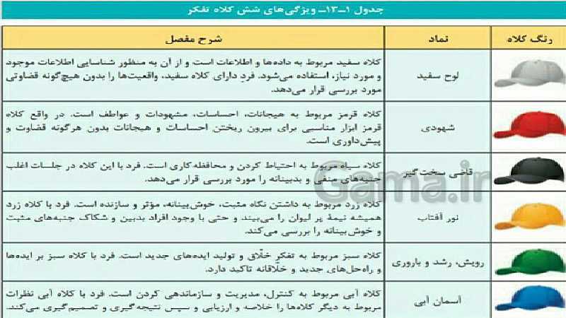 پاورپوینت آموزشی کارگاه نوآوری و کارآفرینی یازدهم | پودمان 1:‌ نوآور هستی (جلسۀ چهارم)- پیش نمایش