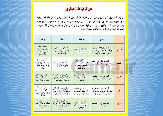 پاورپوینت آموزشی کارگاه نوآوری و کارآفرینی یازدهم | پودمان 1:‌ نوآور هستی (جلسۀ چهارم)- پیش نمایش