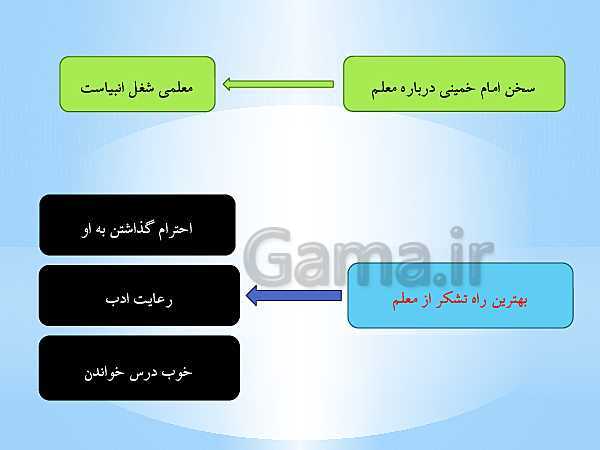 پاورپوینت هدیه های آسمانی چهارم دبستان | درس 17: آقای بهاری، خانم بهاری (شغل معلمی و شباهت کار معلمان و پیامبران)- پیش نمایش