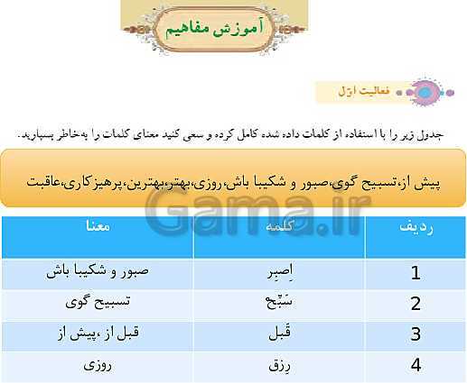 پاورپوینت تدریس جلسه اول درس 10 قرآن هفتم- پیش نمایش