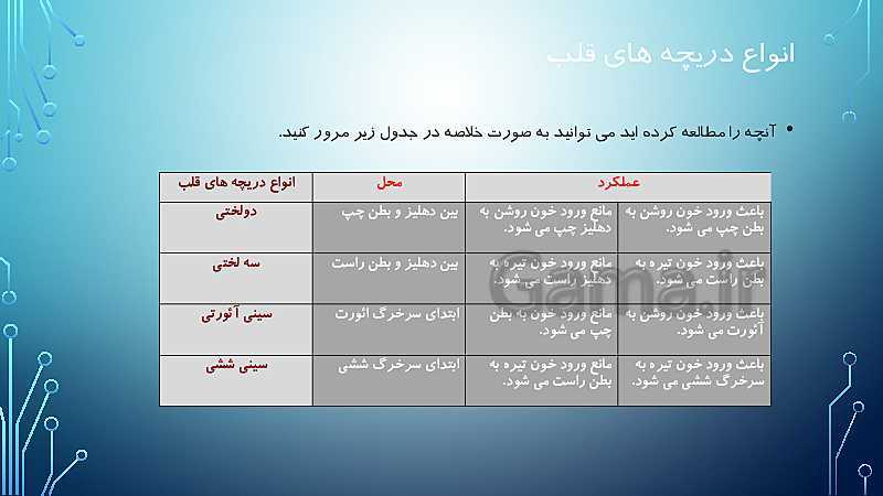 پاورپوینت اطلاعات جمع آوری کنید در مورد اهمیت دریچه های مختلف با نام های بطنی دهلیزی و سینی | صفحه 119 کتاب درسی علوم هفتم- پیش نمایش