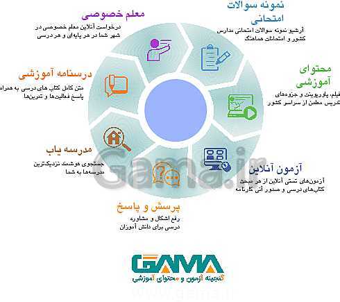 پاورپوینت تدریس زیست شناسی دهم تجربی | گوارش و جذب مواد و تنظیم فعالیت دستگاه گوارش- پیش نمایش