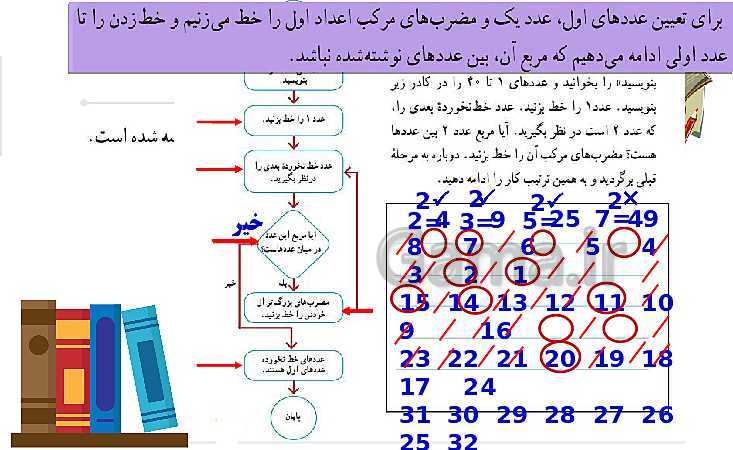 پاورپوینت تدریس و حل تمرین های ریاضی هشتم | فصل 2: عددهای اول- پیش نمایش