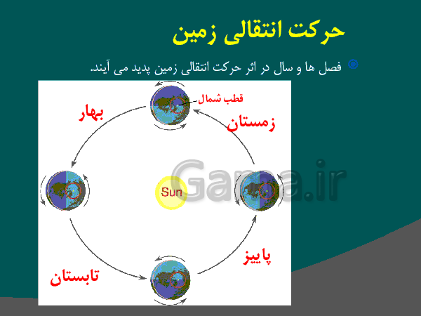 پاورپوینت آموزشی مطالعات اجتماعی پنجم دبستان | درس 13: حرکت‌های زمین (حرکت وضعی و انتقالی کره زمین)- پیش نمایش