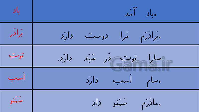 پاورپوینت فارسی کلاس اول دبستان | درس 1 تا 8- پیش نمایش