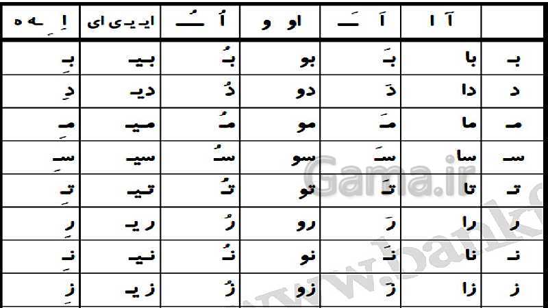 پاورپوینت فارسی کلاس اول دبستان | درس 1 تا 8- پیش نمایش