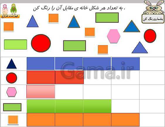 پاورپوینت ریاضی اول دبستان | تم 1: الگویابی، موقعیت یابی، شمارش، خط کش و نمودار ستونی- پیش نمایش