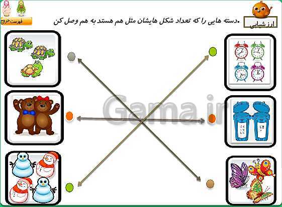 پاورپوینت ریاضی اول دبستان | تم 1: الگویابی، موقعیت یابی، شمارش، خط کش و نمودار ستونی- پیش نمایش