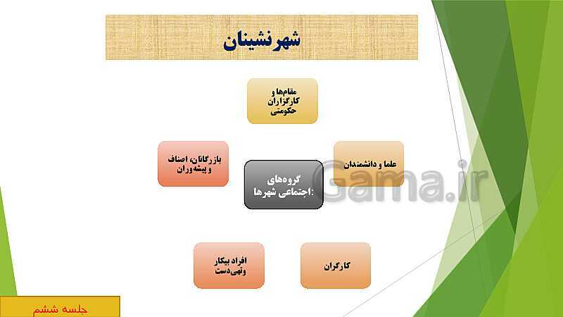 پاورپوینت تاریخ (3) دوازدهم | درس 4: اوضاع اجتماعی، اقتصادی و فرهنگی عصر قاجار (بخش اول)- پیش نمایش