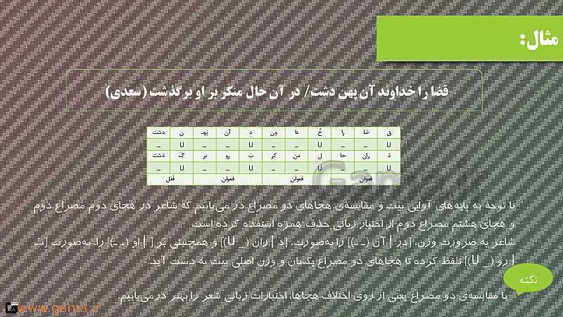 پاورپوینت تدریس علوم و فنون ادبی (3) دوازدهم انسانی | درس 5: اختیارات شاعری (1): زبانی- پیش نمایش