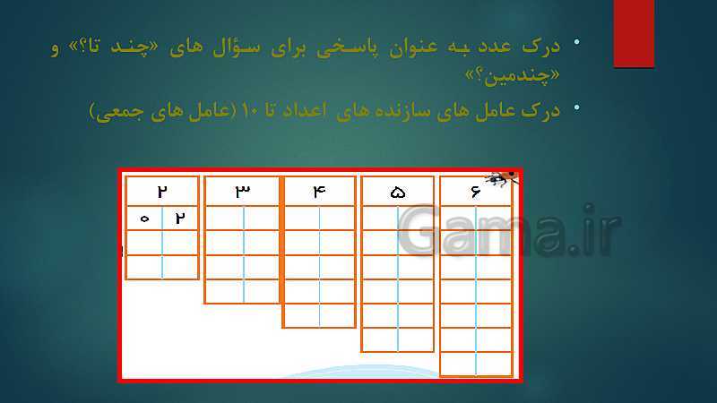 رابطه طولی کتب درسی ریاضی پایه اول تا ششم ( مبحث عدد نویسی)- پیش نمایش