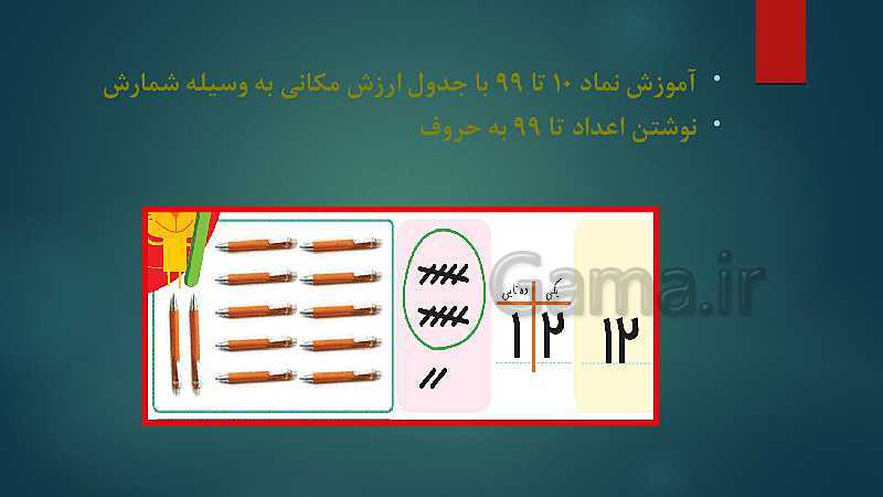 رابطه طولی کتب درسی ریاضی پایه اول تا ششم ( مبحث عدد نویسی)- پیش نمایش