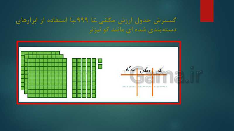 رابطه طولی کتب درسی ریاضی پایه اول تا ششم ( مبحث عدد نویسی)- پیش نمایش