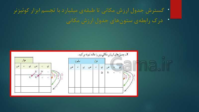 رابطه طولی کتب درسی ریاضی پایه اول تا ششم ( مبحث عدد نویسی)- پیش نمایش