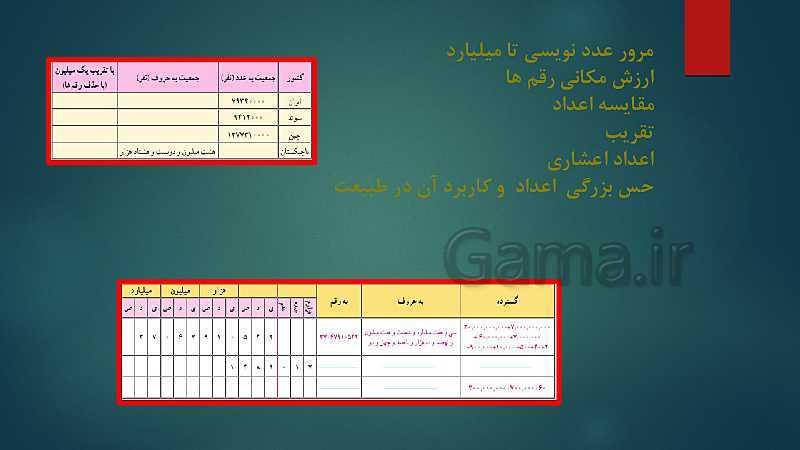 رابطه طولی کتب درسی ریاضی پایه اول تا ششم ( مبحث عدد نویسی)- پیش نمایش