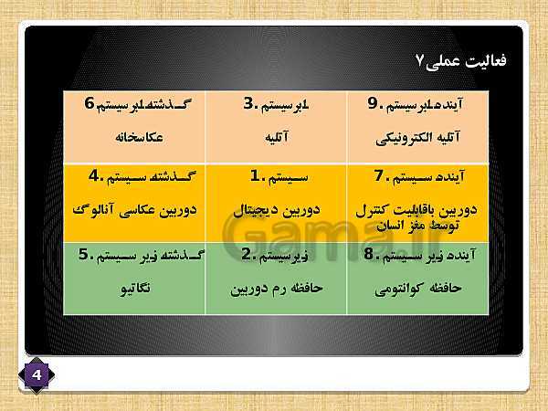 پاورپوینت کارگاه نوآوری و کارآفرینی یازدهم هنرستان | پودمان 1: جلسه اول: حل خلاقانه مسئله ها - پیش نمایش