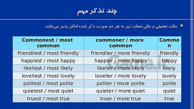 پاورپوینت گرامر زبان انگلیسی دهم همراه با تمرین | درس 1 تا 4- پیش نمایش