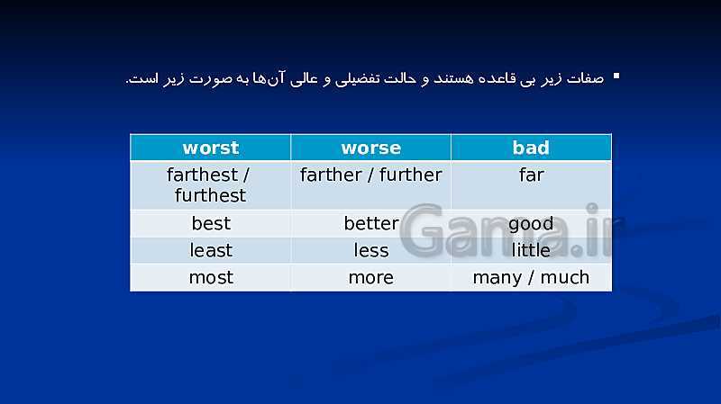 پاورپوینت گرامر زبان انگلیسی دهم همراه با تمرین | درس 1 تا 4- پیش نمایش