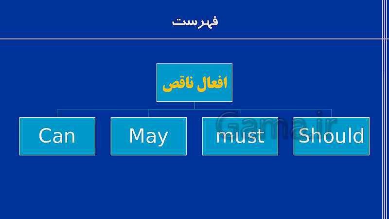 پاورپوینت گرامر زبان انگلیسی دهم همراه با تمرین | درس 1 تا 4- پیش نمایش