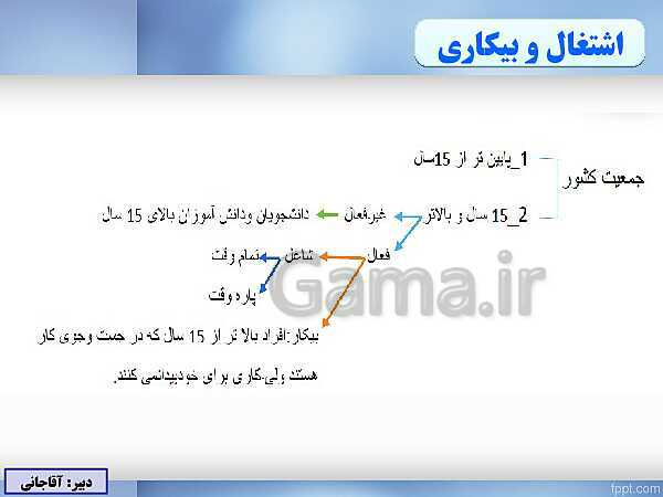 پاورپوینت اقتصاد دهم دبیرستان | درس 8: رکود، بیکاری و فقر- پیش نمایش