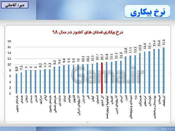 پاورپوینت اقتصاد دهم دبیرستان | درس 8: رکود، بیکاری و فقر- پیش نمایش