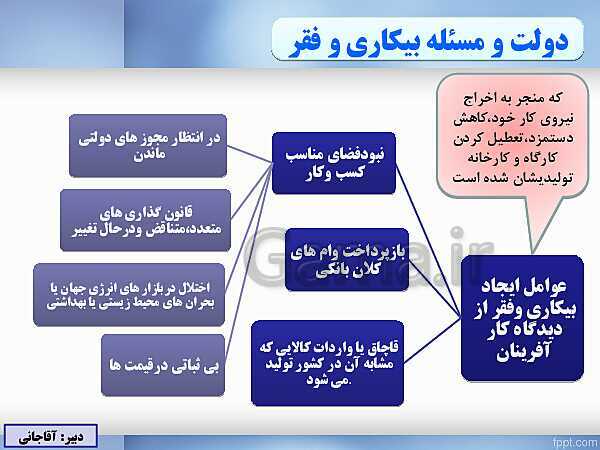 پاورپوینت اقتصاد دهم دبیرستان | درس 8: رکود، بیکاری و فقر- پیش نمایش