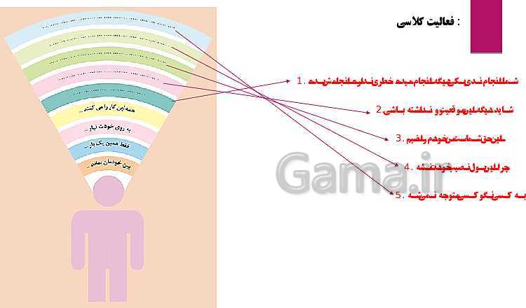 پاورپوینت اخلاق حرفه‌ای دوازدهم | پودمان 3: درستکاری (شایستگی 2)- پیش نمایش